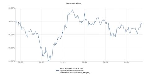Western Asset Macro Opportunities Fund Class C, LAACX .
